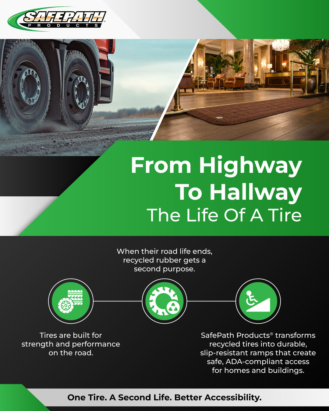 Highway to Hallway: The Life of a Recycled Tire
